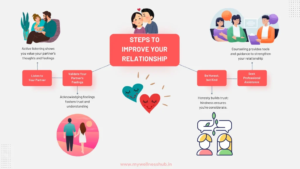 Finding Meaningful Connection with Professional Marriage Guidance