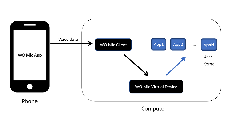 WO Mic Download
