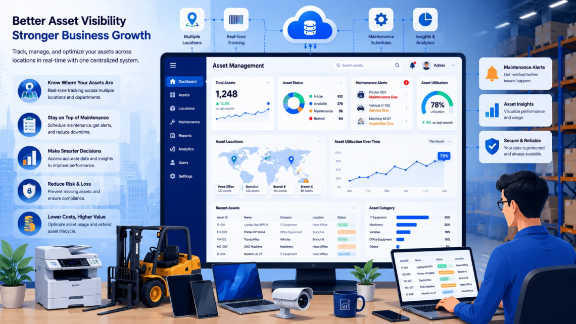 Asset Visibility